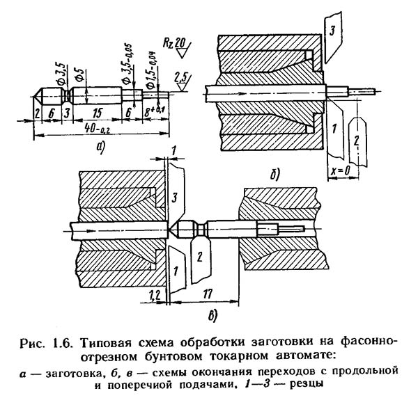 Типова схема обробки фасонно-відрізного автомата 1Б032 Типова схема обробки фасонно-відрізного автомата 1Б032